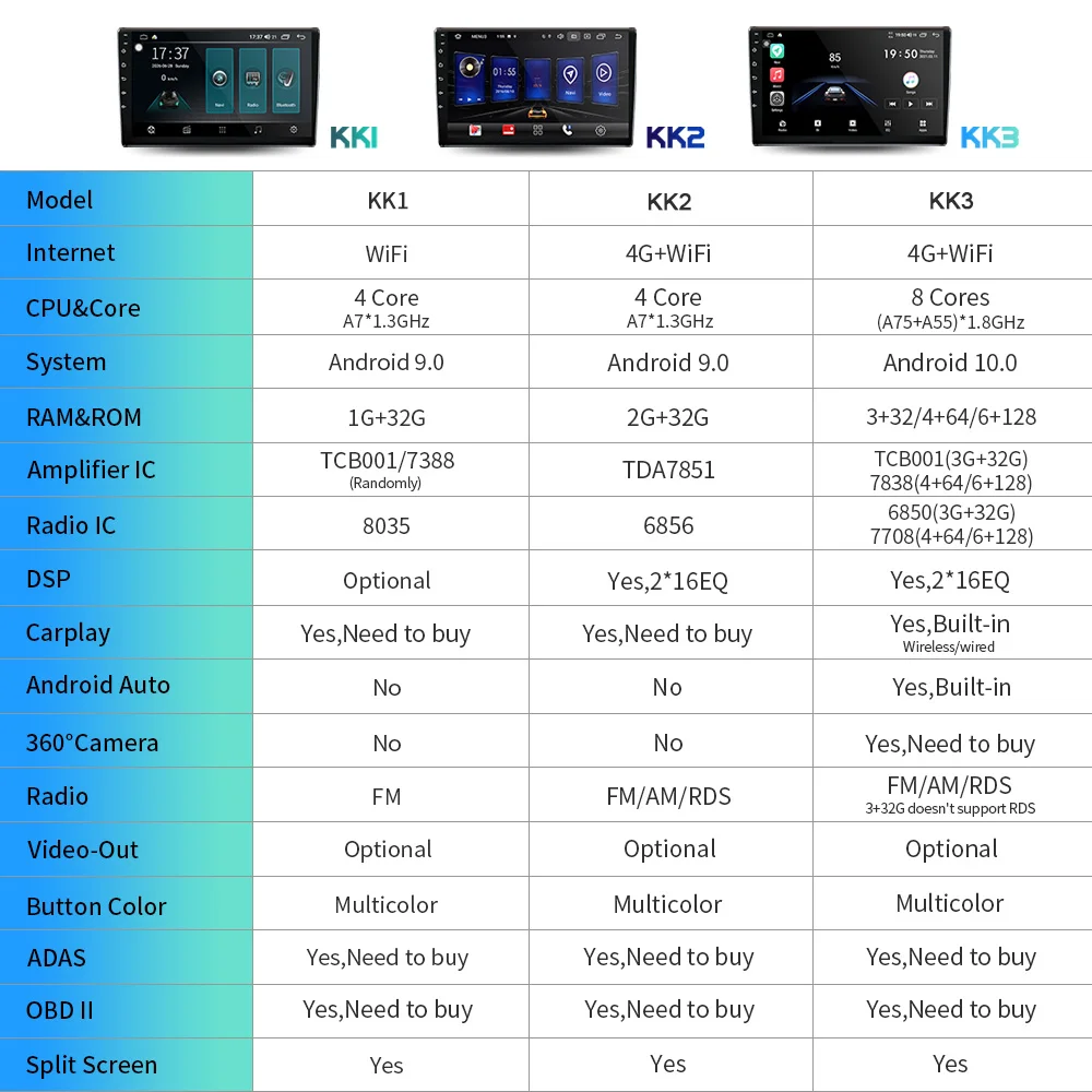 EKIY QLED 1280*720P Auto Radio Android 10.0 Par Hyundai TUCSON 2019-2021 Stereo Multimediju GPS Navi Audio Video Carplay Spēlētājs Attēls 5