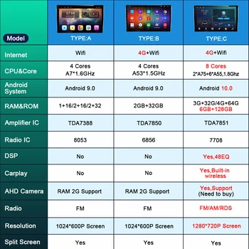 Android 10 ips 9